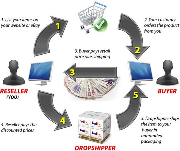MMS DROPSHIPPER APPLICATION (For DropShipper Customers Only)