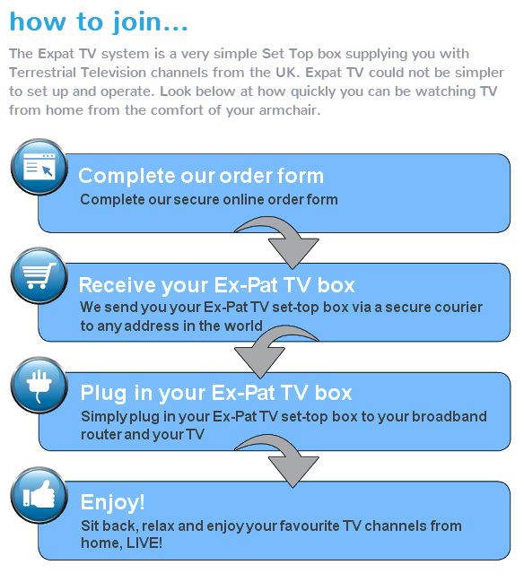 Ex Pat TV How To Join